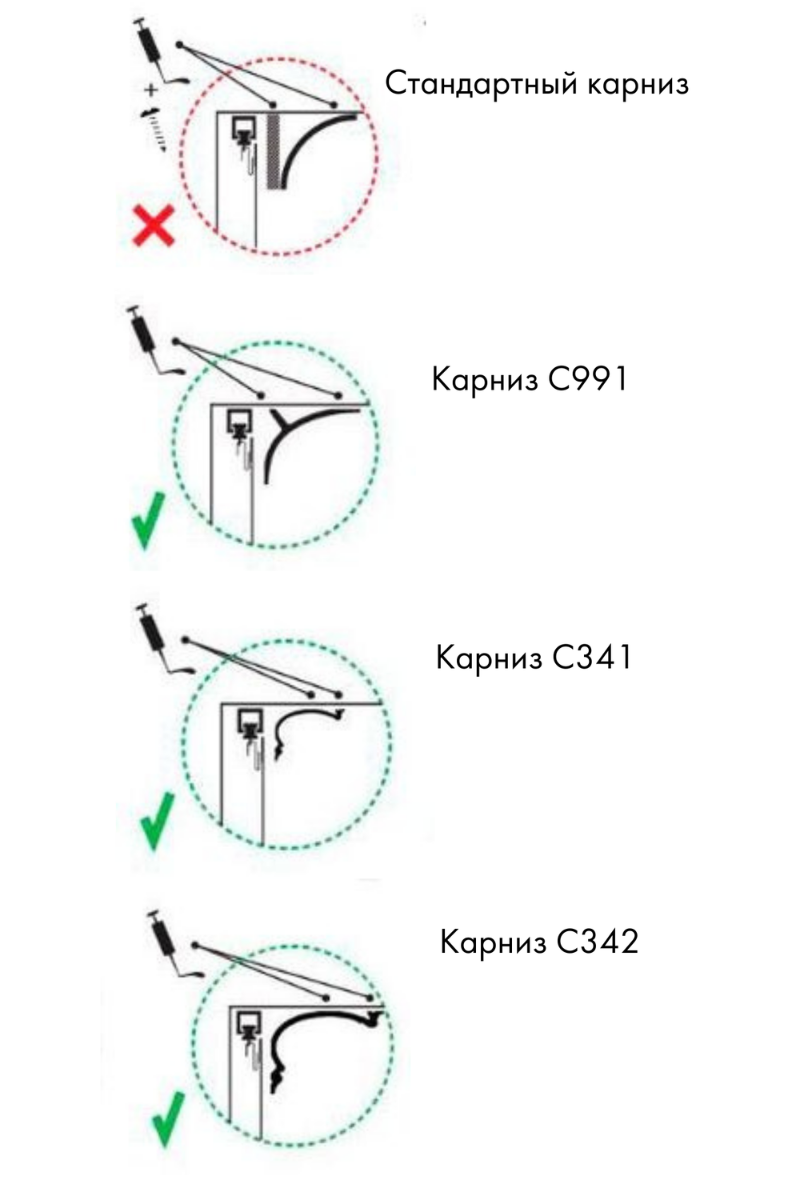 схема крепления шторных карнизов С991 С341 С342 Orac Decor к потолку